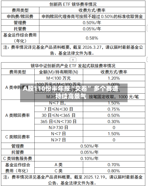A股110份半年报“交卷” 多个赛道持续高景气-第3张图片