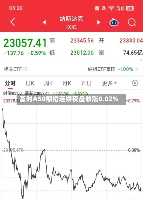 富时A50期指连续夜盘收涨0.02%