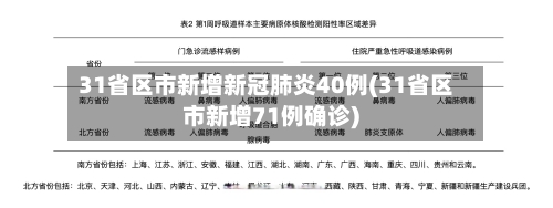 31省区市新增新冠肺炎40例(31省区市新增71例确诊)
