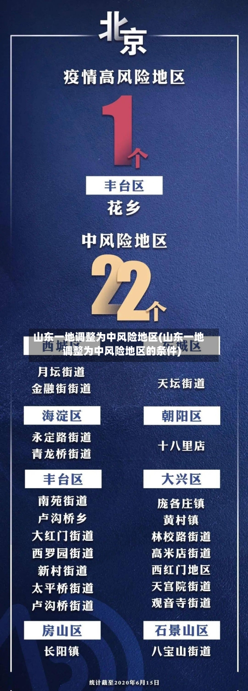 山东一地调整为中风险地区(山东一地调整为中风险地区的条件)-第2张图片