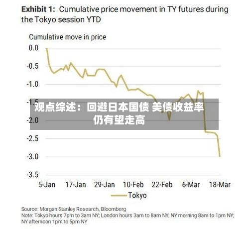 观点综述：回避日本国债 美债收益率仍有望走高