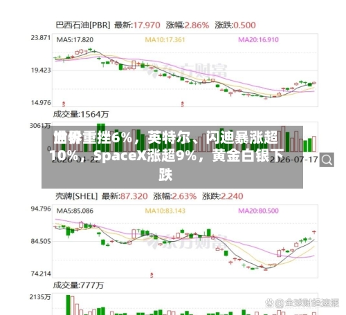 世界油价重挫6%，英特尔	、闪迪暴涨超10%，SpaceX涨超9%，黄金白银下跌-第3张图片