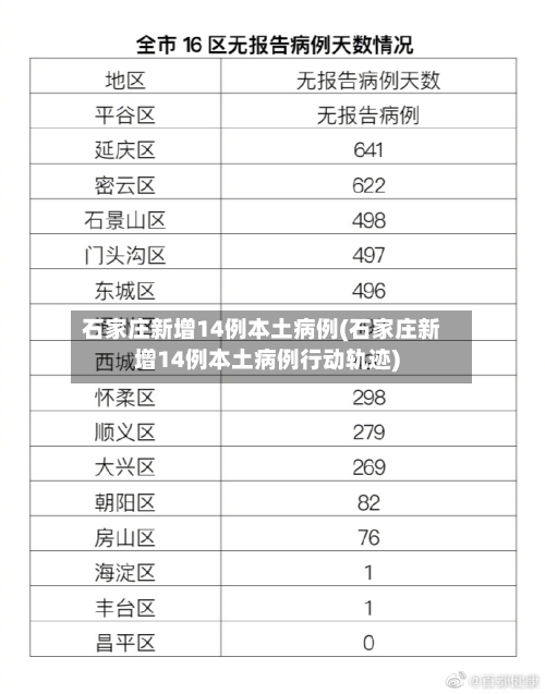 石家庄新增14例本土病例(石家庄新增14例本土病例行动轨迹)-第2张图片