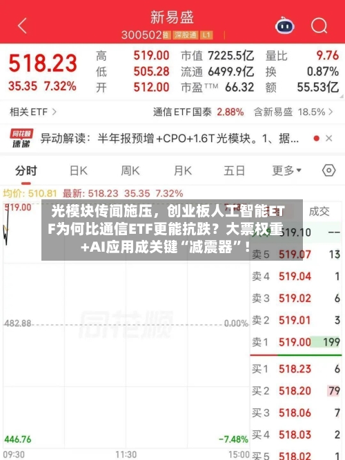 光模块传闻施压	，创业板人工智能ETF为何比通信ETF更能抗跌？大票权重+AI应用成关键“减震器”！-第3张图片