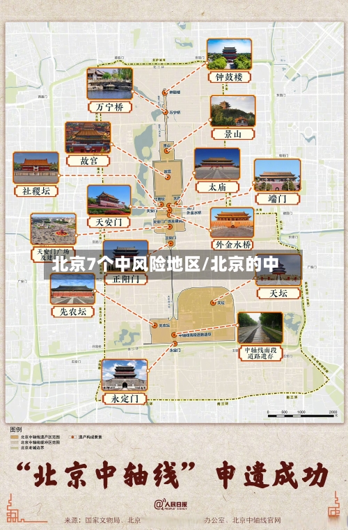北京7个中风险地区/北京的中