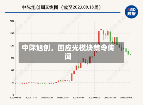 中际旭创，回应光模块禁令传闻-第3张图片