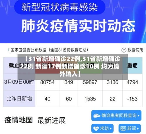 【31省新增确诊22例,31省新增确诊22例 新疆17例新增确诊10例 均为境外输入】