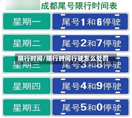 限行时间/限行时间行驶怎么处罚-第2张图片