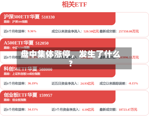 盘中集体涨停，发生了什么？-第3张图片