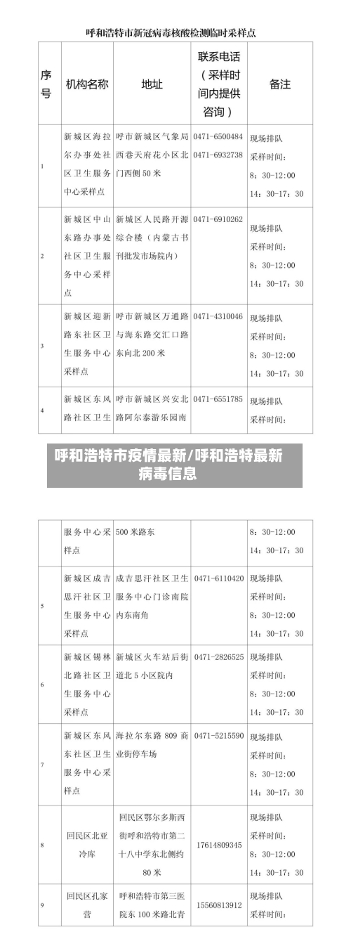 呼和浩特市疫情最新/呼和浩特最新病毒信息-第2张图片