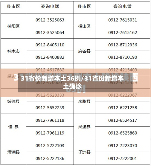 31省份新增本土36例/31省份新增本土确诊