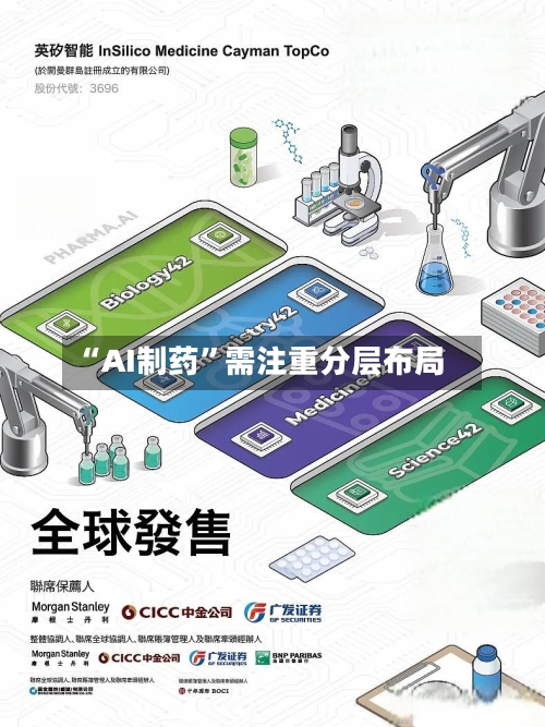 “AI制药	”需注重分层布局-第3张图片