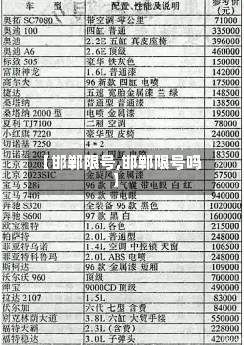 【邯郸限号,邯郸限号吗】-第2张图片