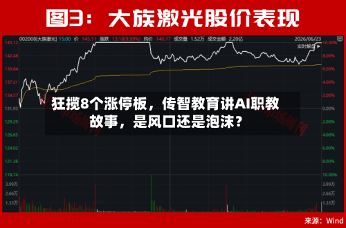 狂揽8个涨停板，传智教育讲AI职教故事，是风口还是泡沫？