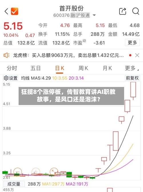 狂揽8个涨停板	，传智教育讲AI职教故事，是风口还是泡沫？-第2张图片