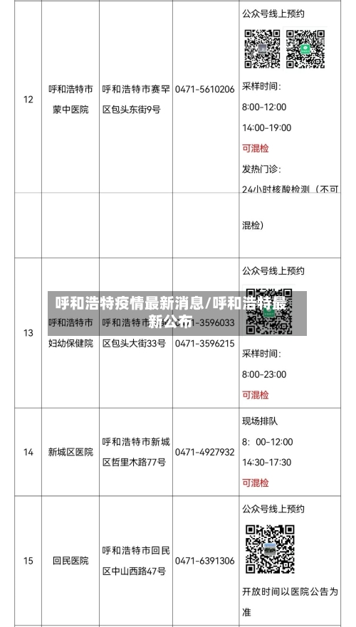 呼和浩特疫情最新消息/呼和浩特最新公布-第2张图片