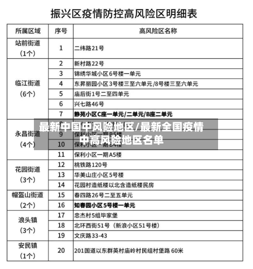 最新中国中风险地区/最新全国疫情中高风险地区名单-第3张图片