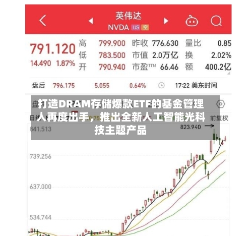 打造DRAM存储爆款ETF的基金管理人再度出手，推出全新人工智能光科技主题产品