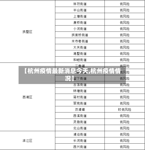 【杭州疫情最新消息今天,杭州疫情情况】-第2张图片