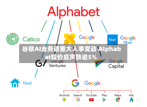 谷歌AI业务迎重大人事变动 Alphabet股价应声跌逾5%-第2张图片