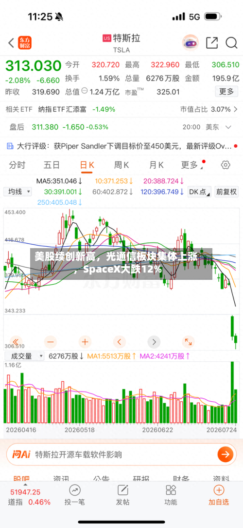 美股续创新高，光通信板块集体上涨，SpaceX大跌12%