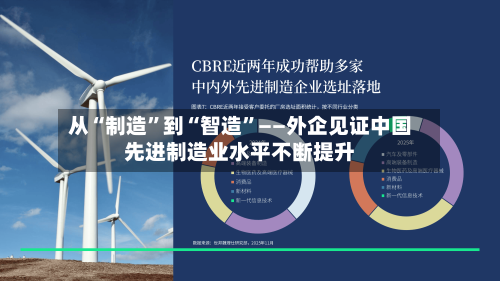 从“制造”到“智造”——外企见证中国先进制造业水平不断提升-第2张图片
