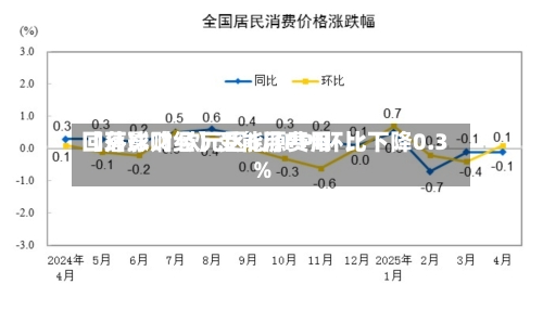 【环球财经】受能源费用回落影响 欧元区6月PPI环比下降0.3%-第2张图片