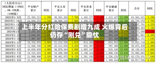 上半年分红险保费剧增九成 火爆背后仍存“刚兑”隐忧