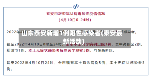 山东泰安新增1例阳性感染者(泰安最新活动)