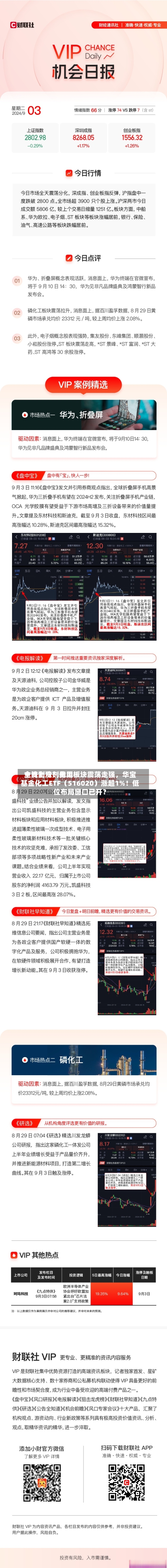 主流制冷剂费用全线上涨！化工板块震荡走强	，华宝基金化工ETF（516020）涨超1%！低位布局窗口已开？-第2张图片