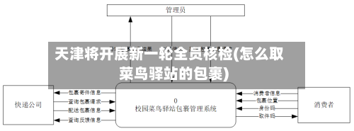 天津将开展新一轮全员核检(怎么取菜鸟驿站的包裹)