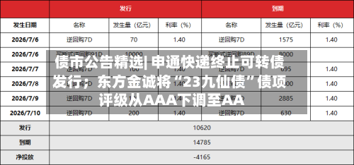 债市公告精选| 申通快递终止可转债发行；东方金诚将“23九仙债”债项评级从AAA下调至AA-第2张图片
