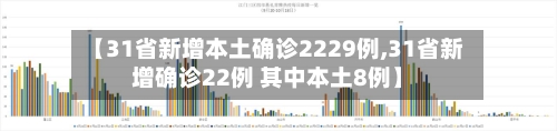【31省新增本土确诊2229例,31省新增确诊22例 其中本土8例】-第2张图片