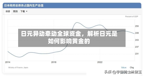日元异动牵动全球资金	，解析日元是如何影响黄金的-第3张图片