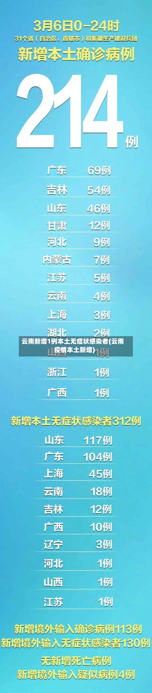 云南新增1例本土无症状感染者(云南疫情本土新增)-第2张图片