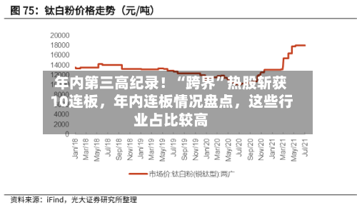 年内第三高纪录！“跨界”热股斩获10连板，年内连板情况盘点，这些行业占比较高