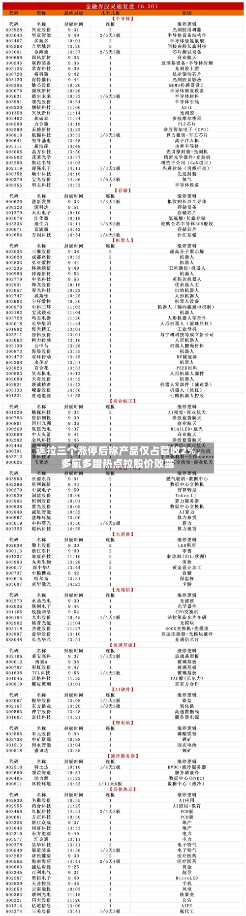 连拉三个涨停后称产品仅占营收2%	，多氟多蹭热点拉股价败露-第3张图片