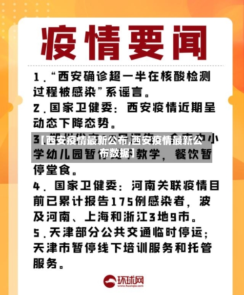 【西安疫情最新公布,西安疫情最新公布数据】