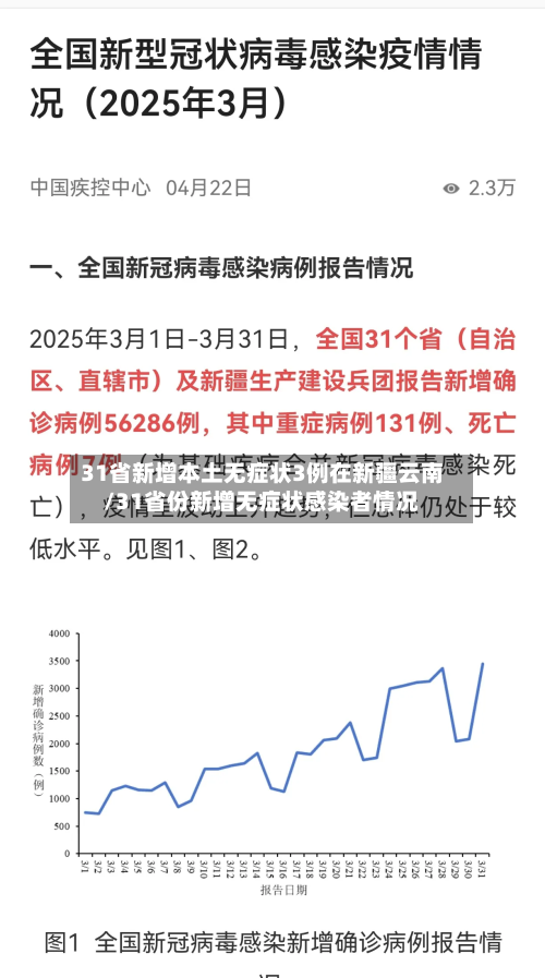 31省新增本土无症状3例在新疆云南/31省份新增无症状感染者情况-第2张图片