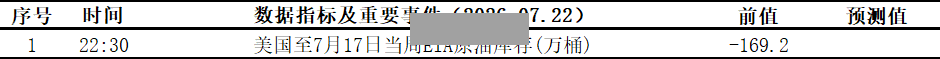 世界油价持续走强