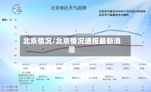 北京情况/北京情况通报最新消息