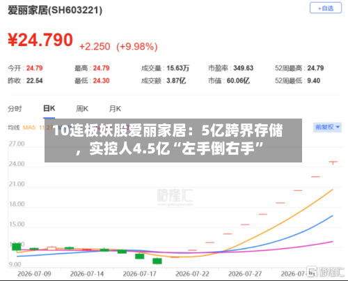 10连板妖股爱丽家居：5亿跨界存储，实控人4.5亿“左手倒右手”-第3张图片