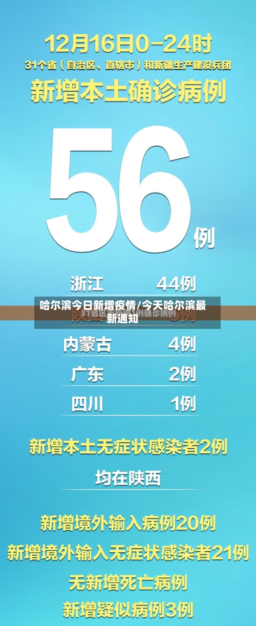 哈尔滨今日新增疫情/今天哈尔滨最新通知