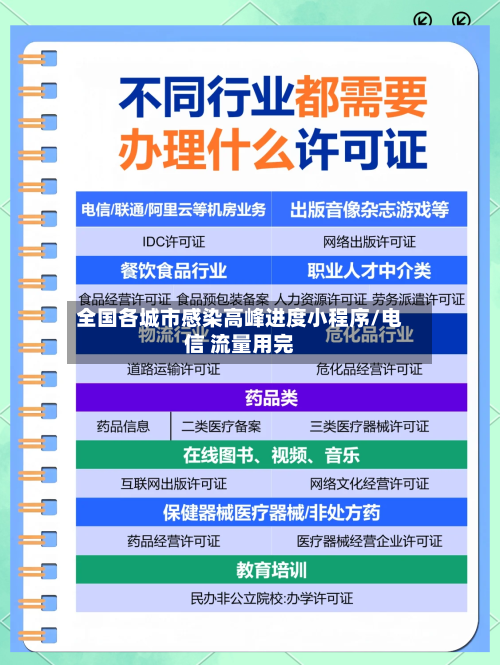 全国各城市感染高峰进度小程序/电信 流量用完