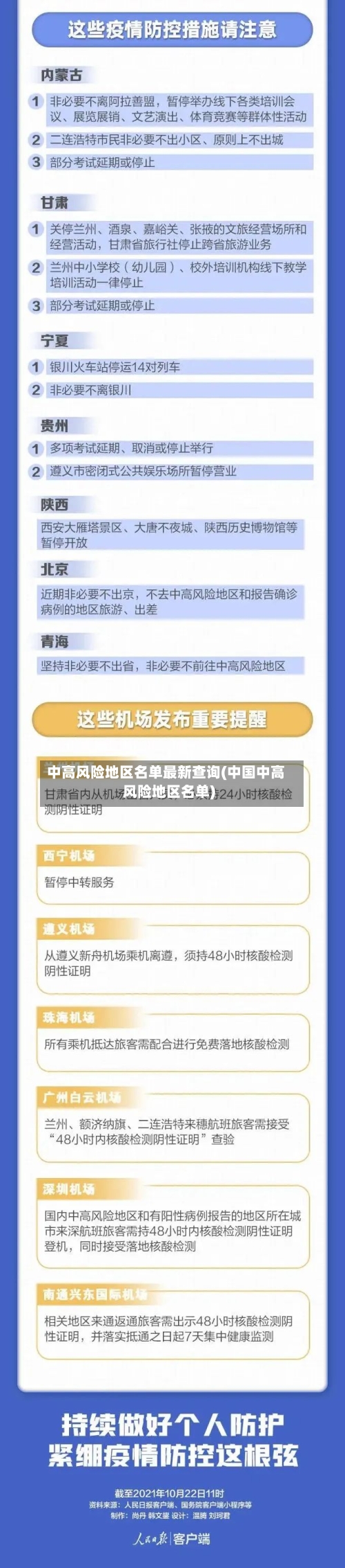 中高风险地区名单最新查询(中国中高风险地区名单)-第2张图片