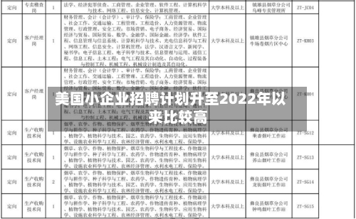 美国小企业招聘计划升至2022年以来比较高