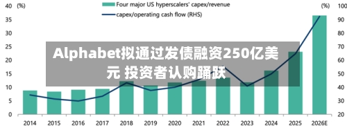 Alphabet拟通过发债融资250亿美元 投资者认购踊跃