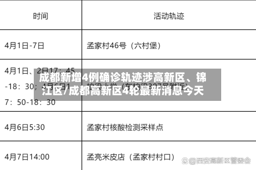 成都新增4例确诊轨迹涉高新区、锦江区/成都高新区4轮最新消息今天
