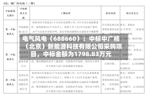 电气风电（688660）：中标中广核（北京）新能源科技有限公司采购项目，中标金额为1798.83万元-第3张图片