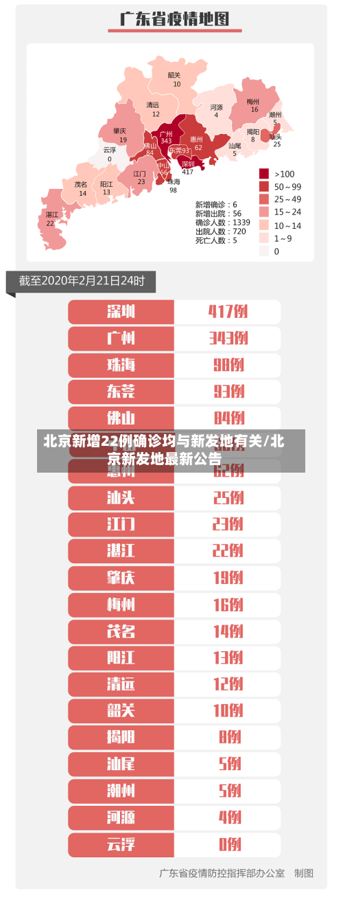 北京新增22例确诊均与新发地有关/北京新发地最新公告
